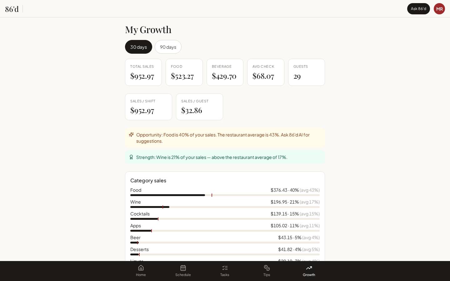 Employee growth view