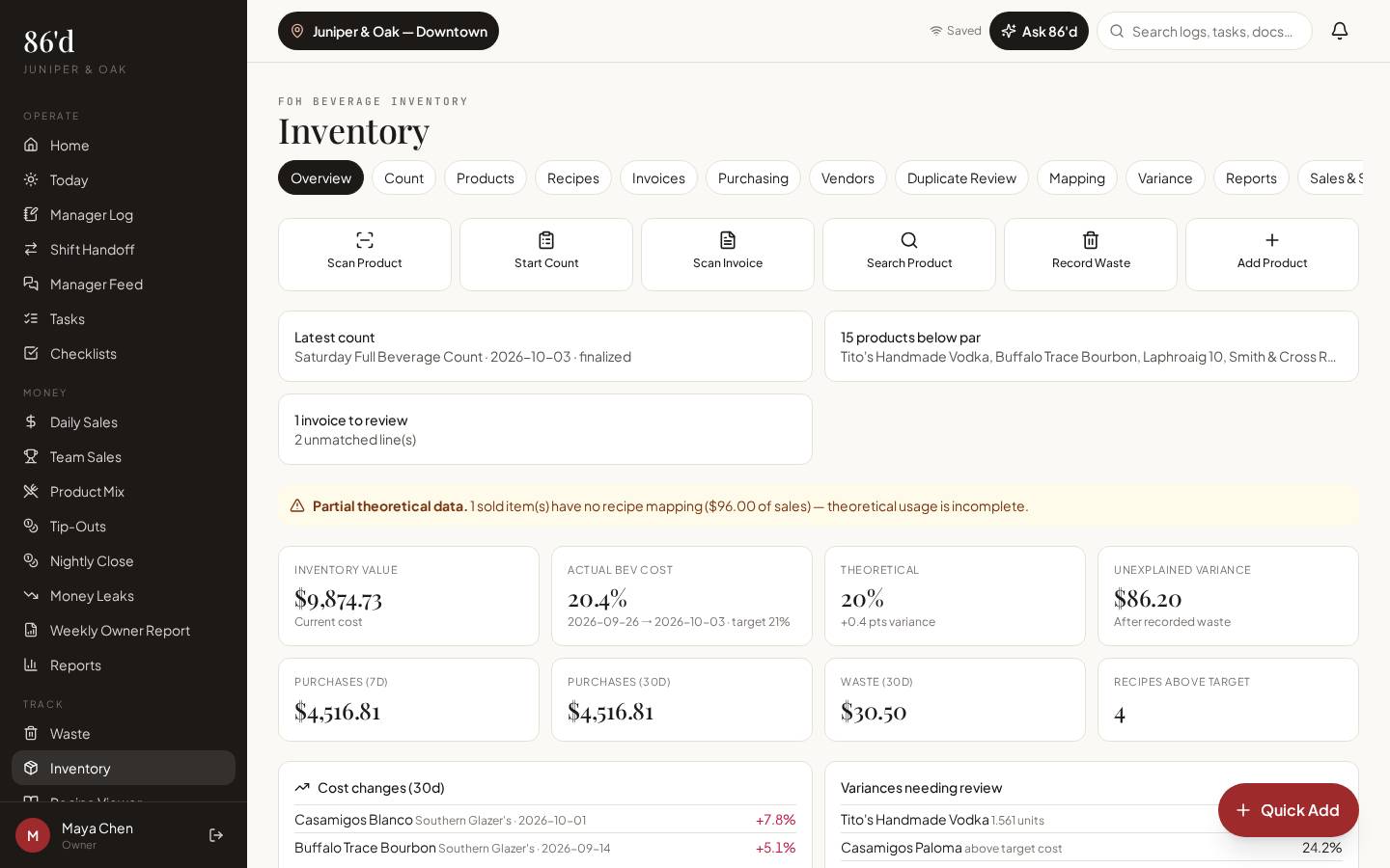 Inventory overview