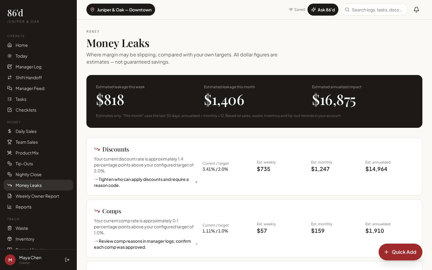 Money Leaks view of comps, voids and discounts
