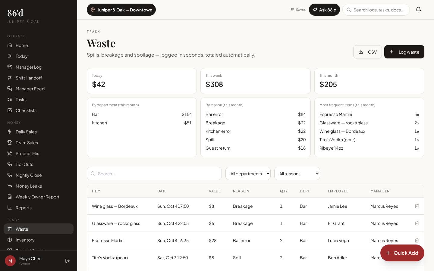 Waste log